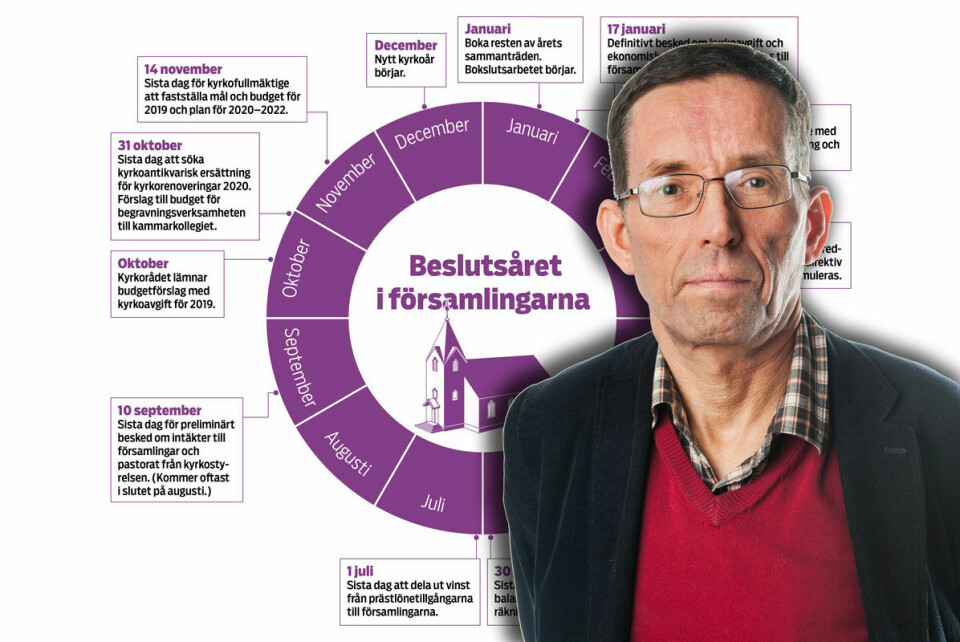 Detta händer under året - månad för månad