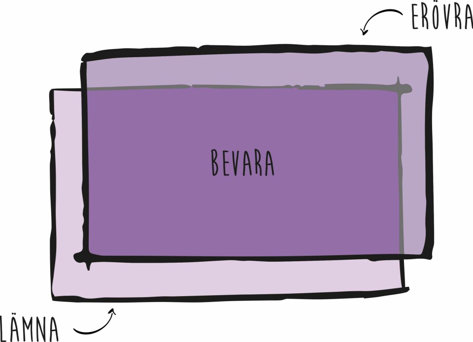 Svenska kyrkan: Vad ska lämnas och vad ska erövras?