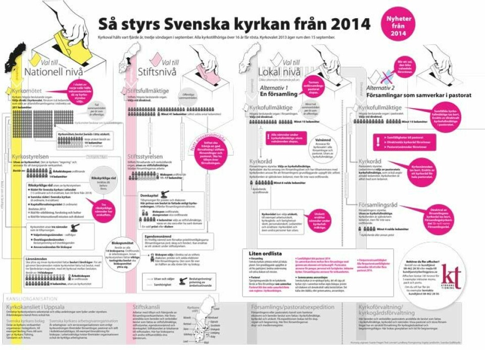 Så funkar den nya Svenska kyrkan