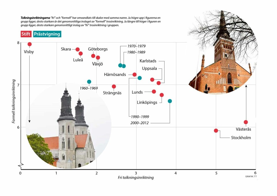 Undersökning: Så tror kyrkans präster