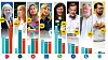 Diagram som visar hur förtroendet är för partiledarna
